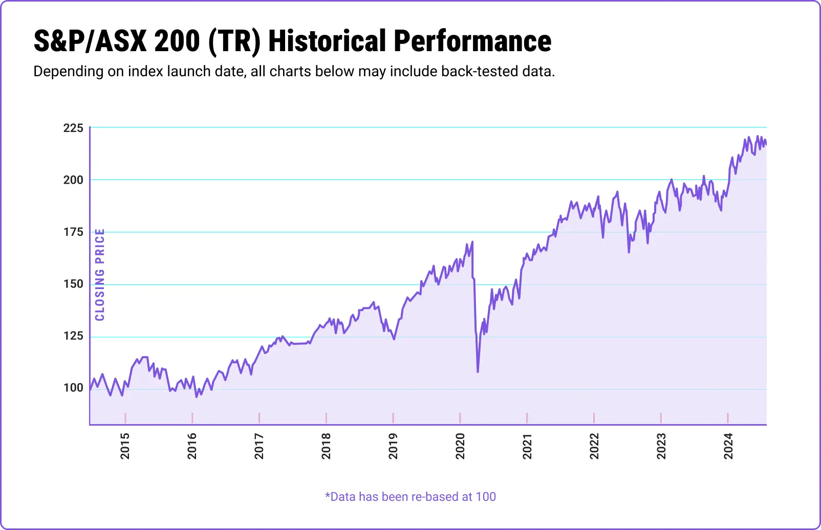 The ASX Index: Current Trends and Future Outlook – CFS News