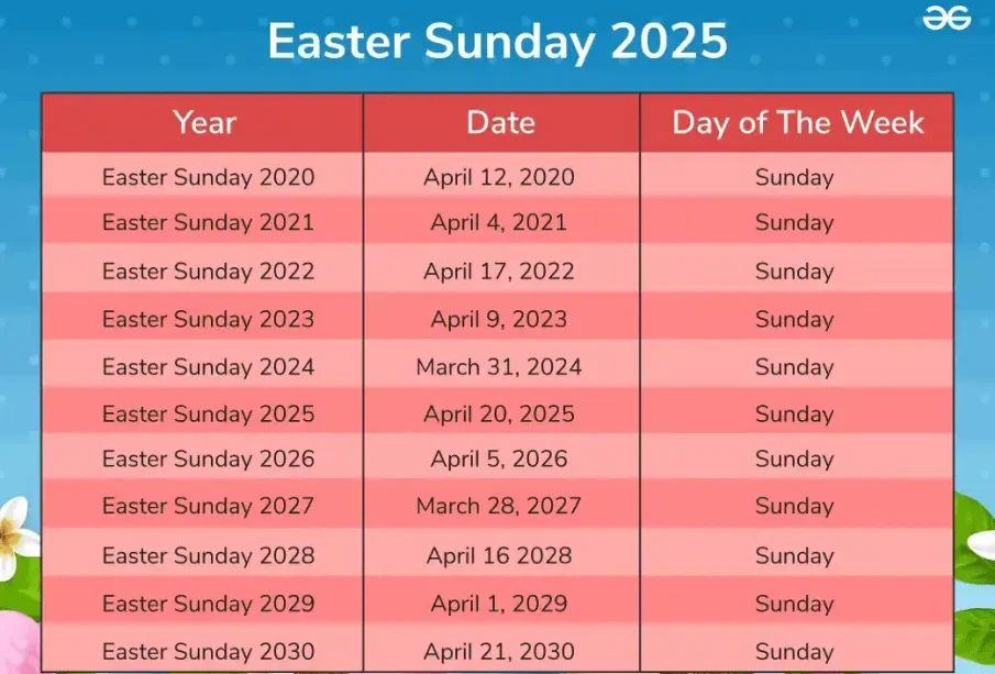 When Is Easter 2025