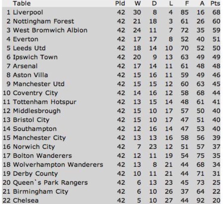 The Importance of the PL Table in Australian Sports – CFS News