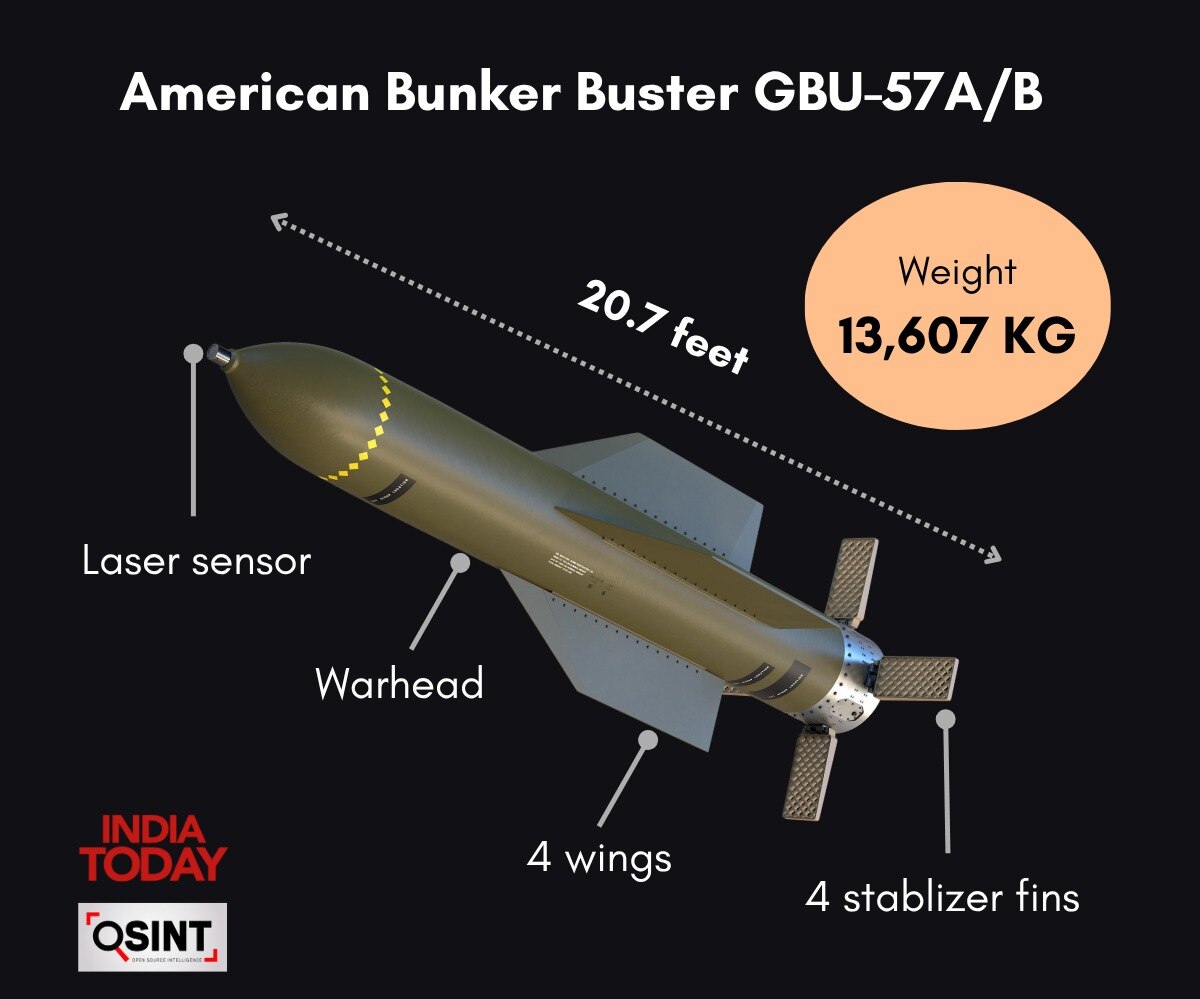 Understanding Bunker Buster Bombs and Their Significance – CFS News
