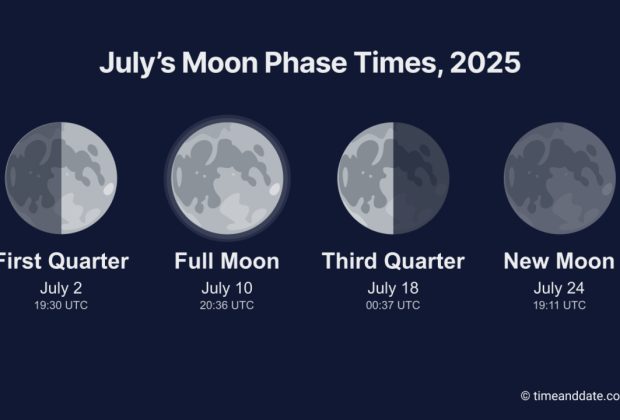 Understanding the Full Moon in July 2025 in Australia – CFS News