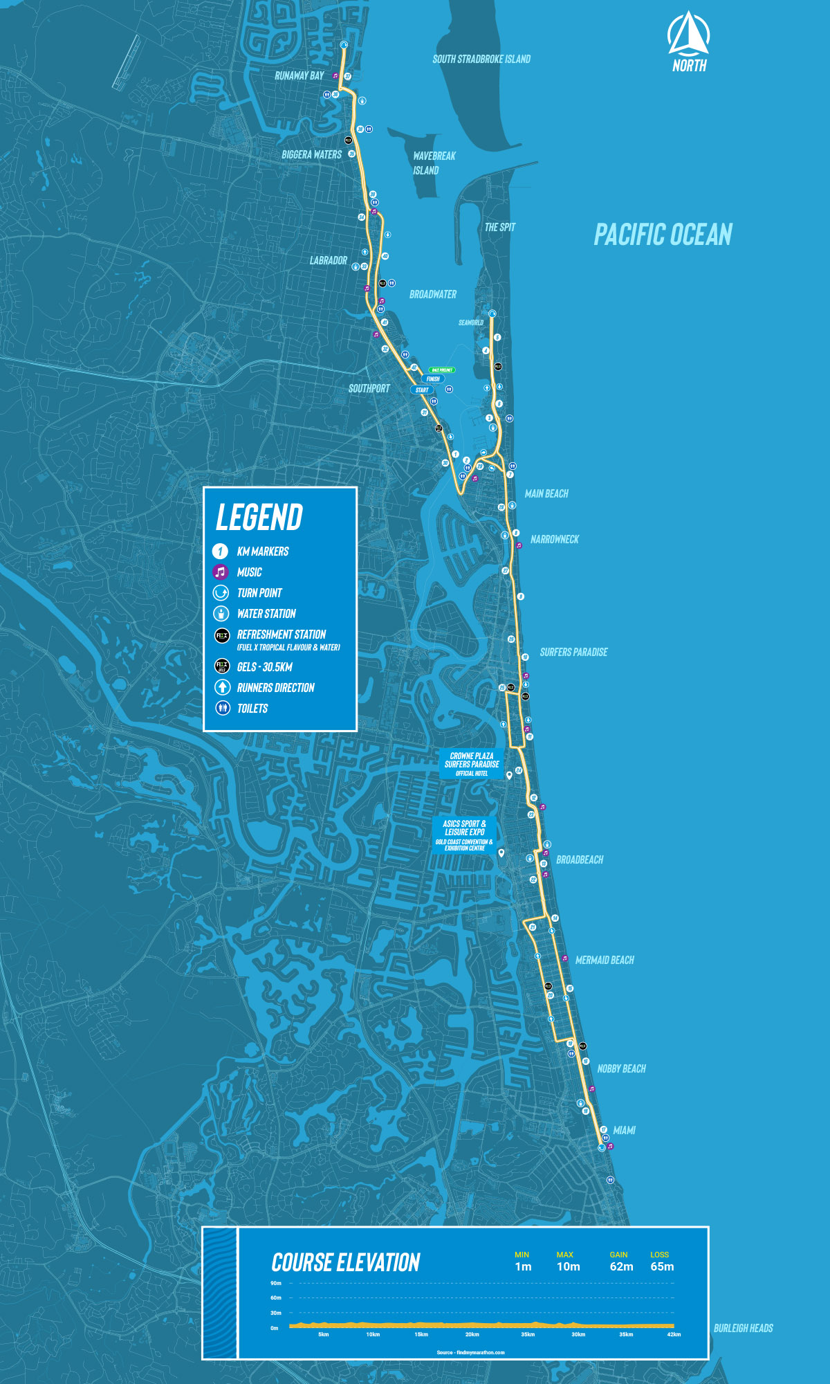 Gold Coast Marathon Course Overview