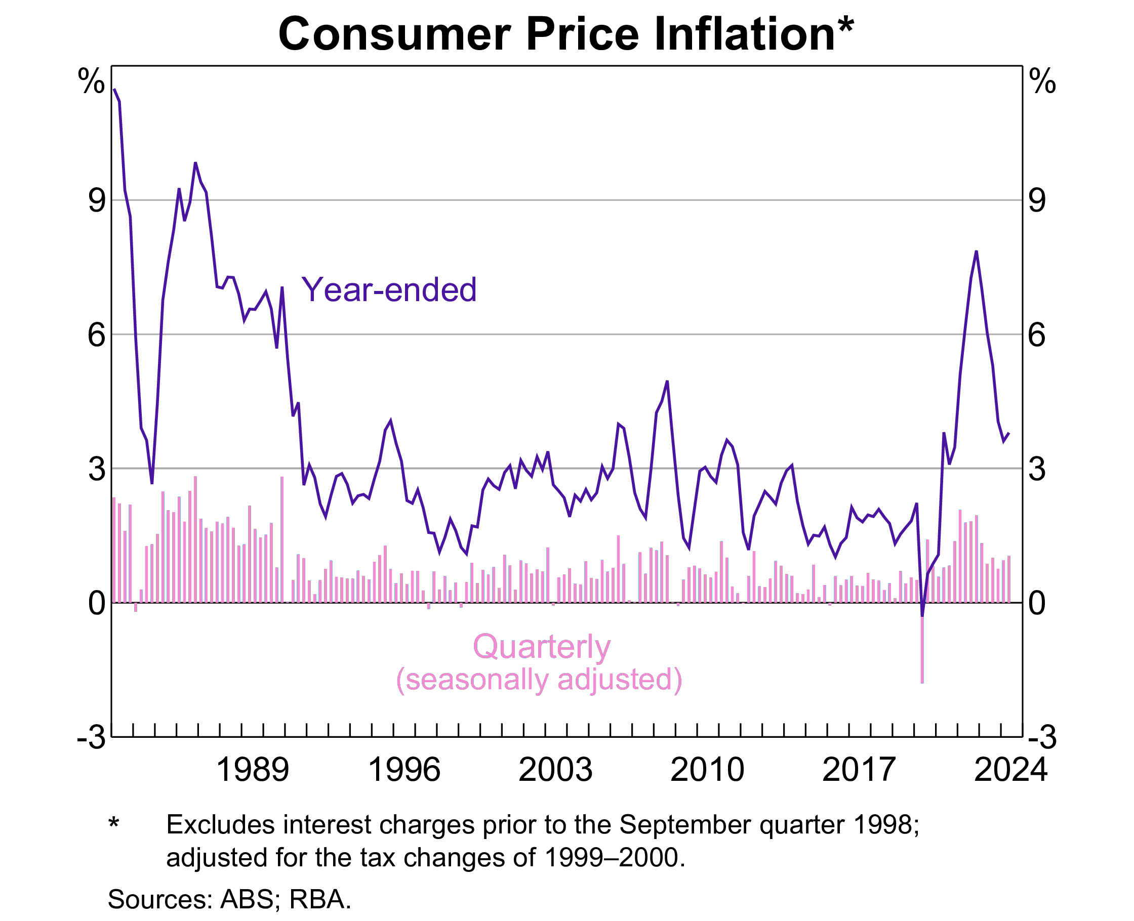 Latest Insights on RBA Interest Rates in Australia – CFS News