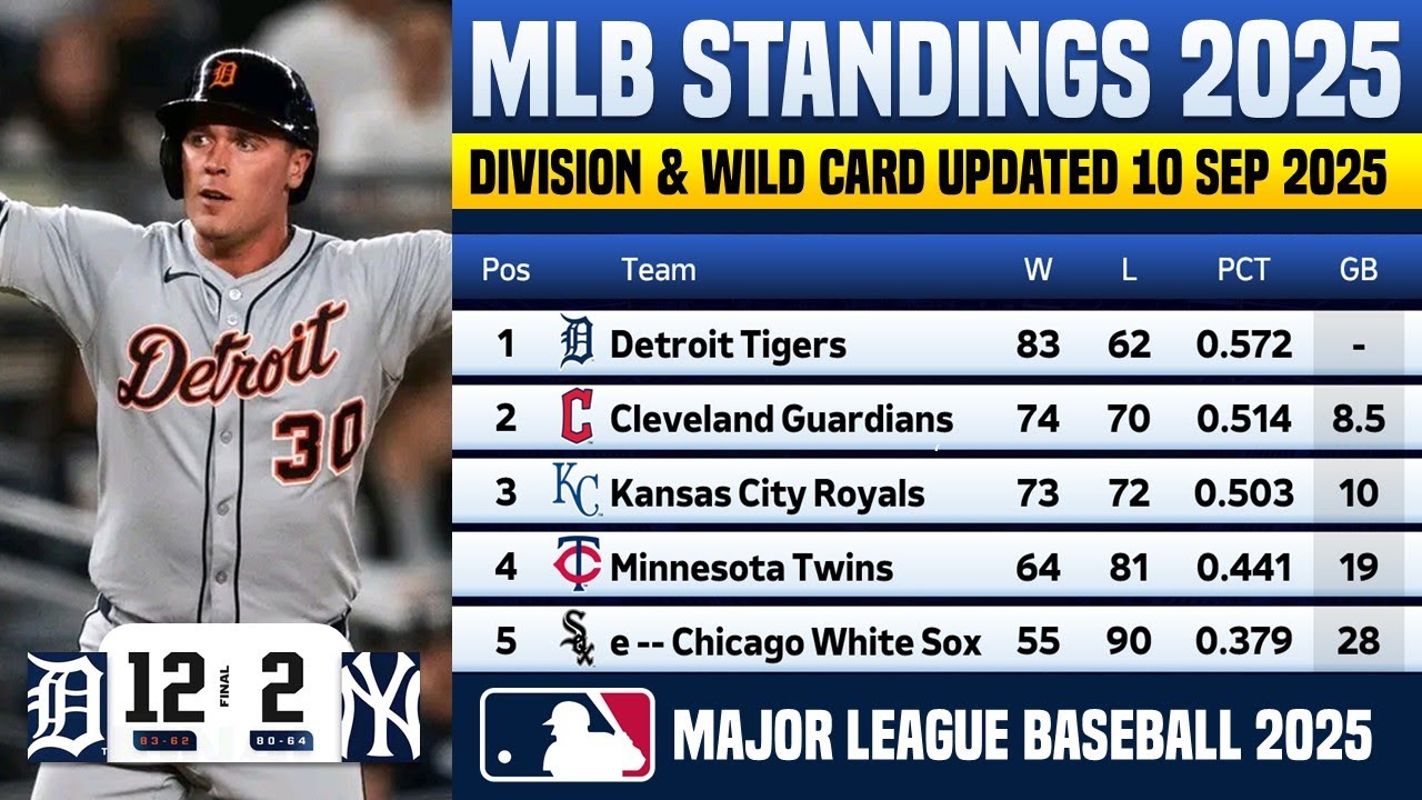 Latest MLB Standings Update