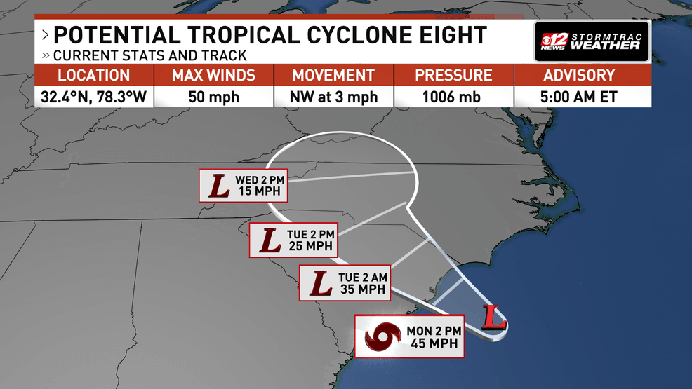 Understanding Tropical Cyclones: Formation, Traits and Risks – CFS News